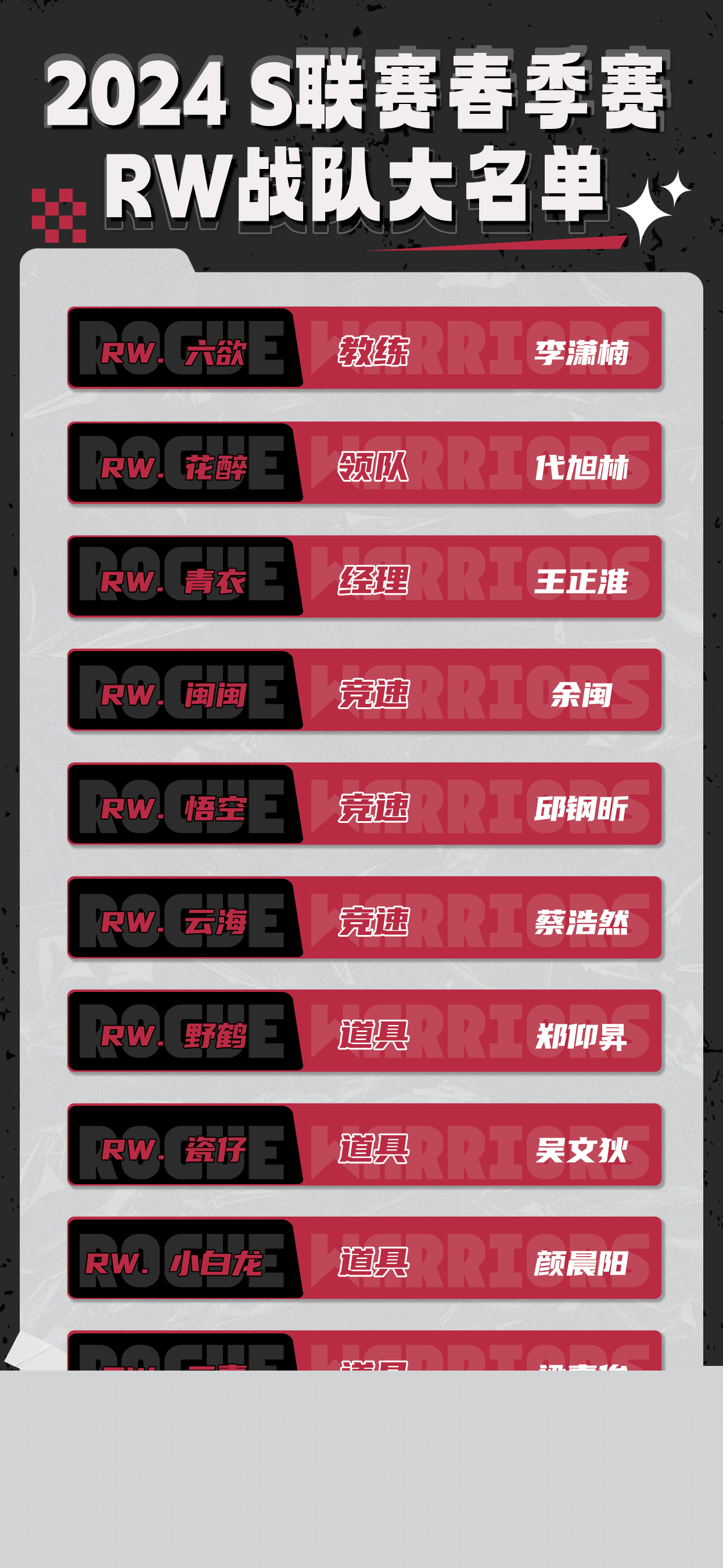 WE战队2025赛季成员名单