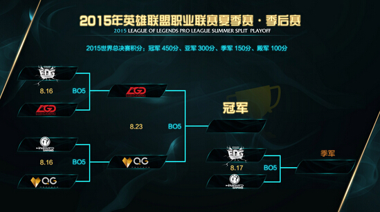 G联赛LOL总决赛评测：新赛制如何点燃电竞新纪元？