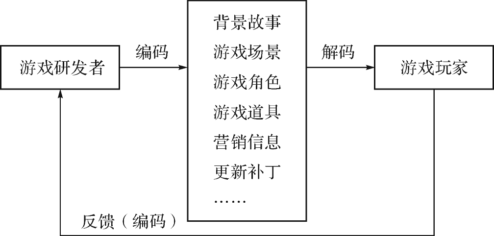 新媒体时代新闻游戏的叙事特点分析 新媒体时代新闻游戏的叙事特点分析