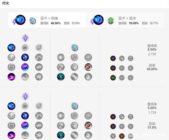 琴女辅助天赋如何选择才能掌控下路节奏？