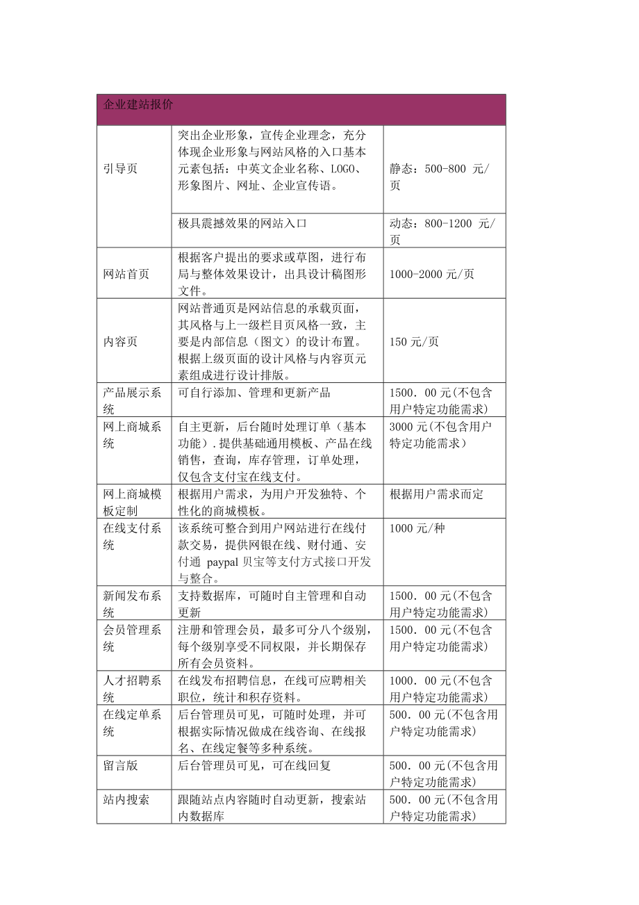 不同类型软件定制开发的价格范围是多少?这里有答案 不同类型软件定制开发的价格范围是多少?这里有答案