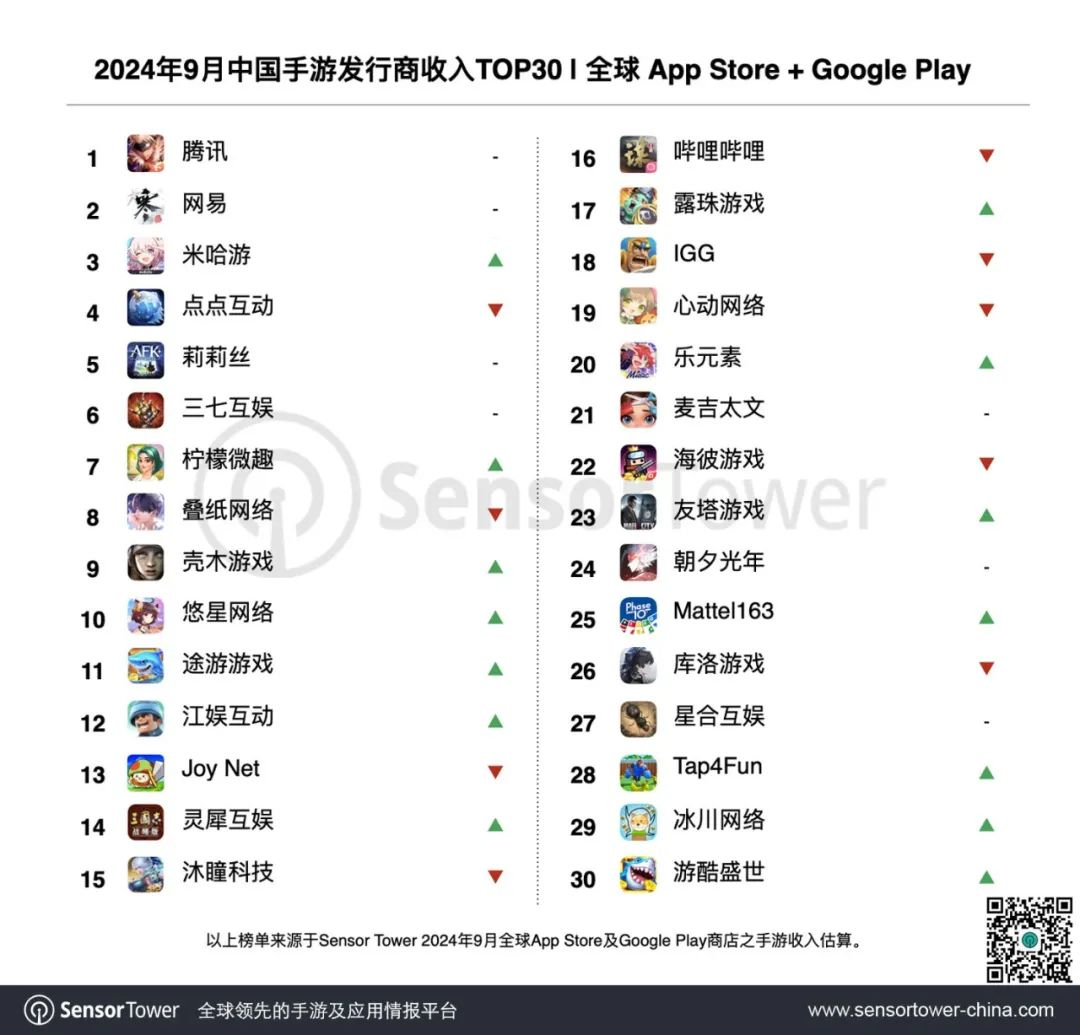 手游平台折扣排名前三是哪几个？长期稳定折扣推荐