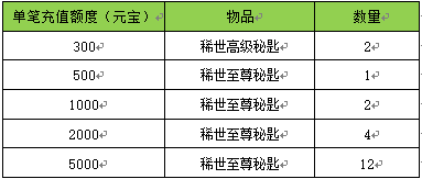 八酒杯藏宝阁怎么搜？三大模式解析，稀有道具爆率提升攻略