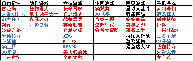 好玩的传奇游戏盘点