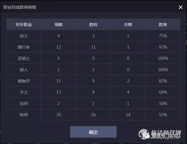 开局选错职业真的会毁号吗？