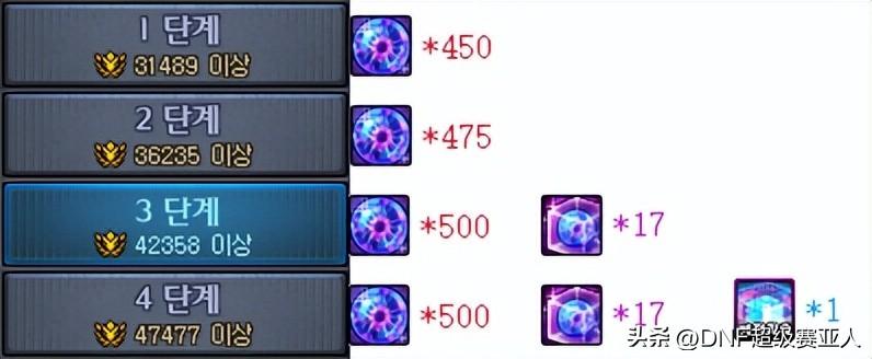 DNF徽章怎么获得_总刷不到极品_三招爆率提升法