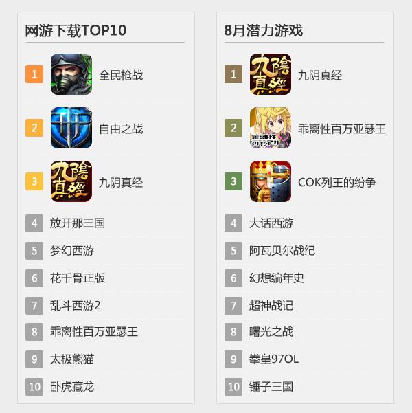 必玩！策略游戏手游排行榜前十，策略烧脑爽不停！