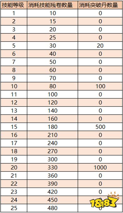 狂风传噩耗_传奇之狂风传_传奇狂风项链有用吗