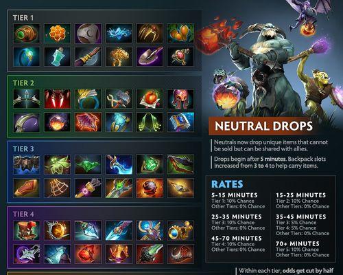 DOTA核心装备选择攻略？优先级排序帮你少走弯路