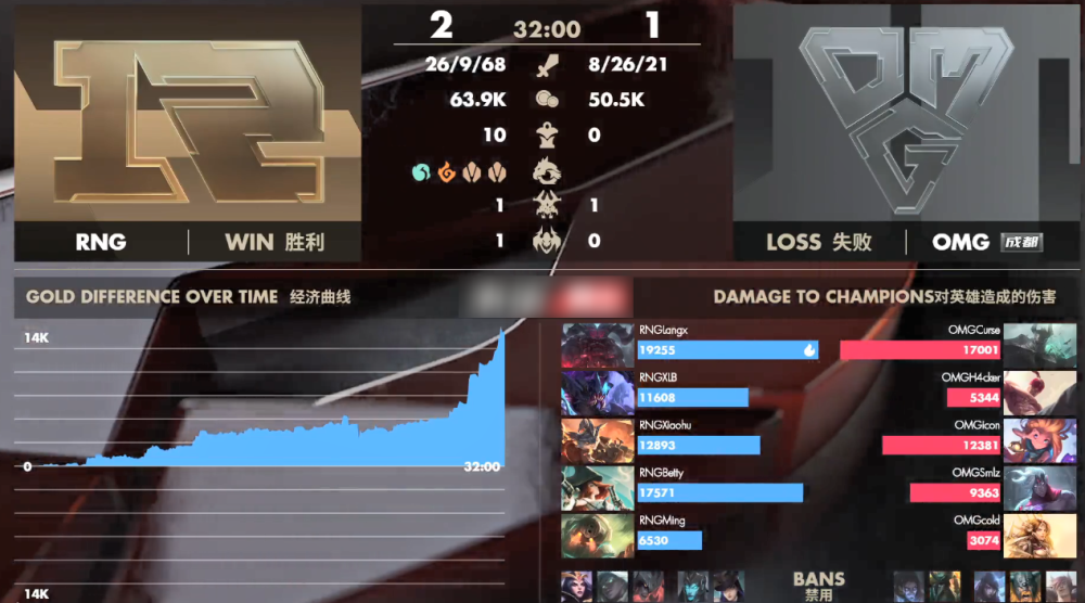 OMG不敌RNG，无缘胜利