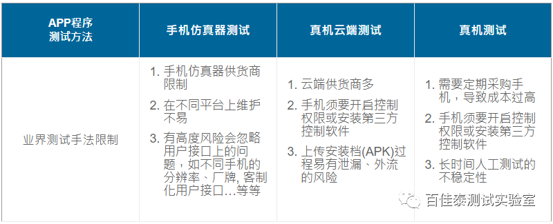 手机应用软件测试的具体流程有哪些