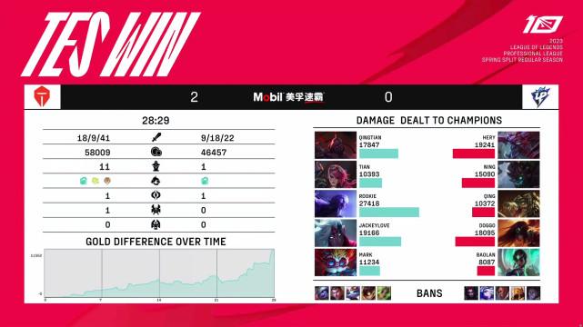 深度解读LOLTabe战术风格特点，难怪战队战绩飙升