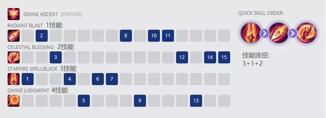审判天使天赋怎么点？S12双流派配置与对线避坑指南