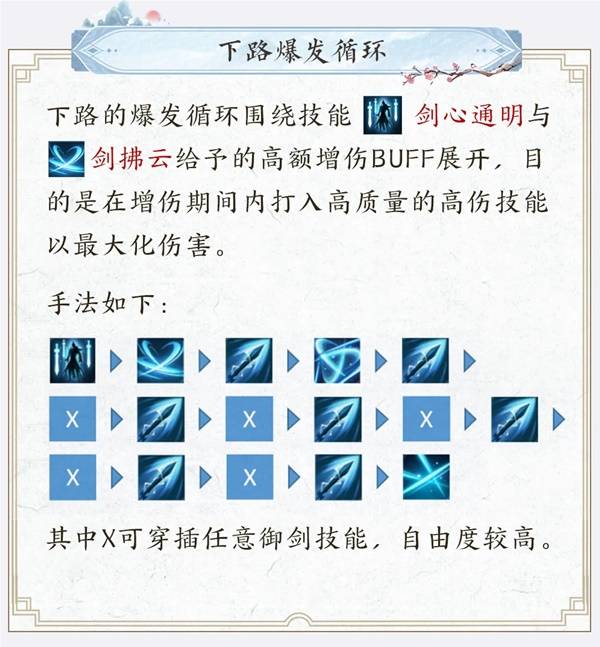 青云门2025全评测：技能流派怎么选？PVP与PVE玩法差异有多大？