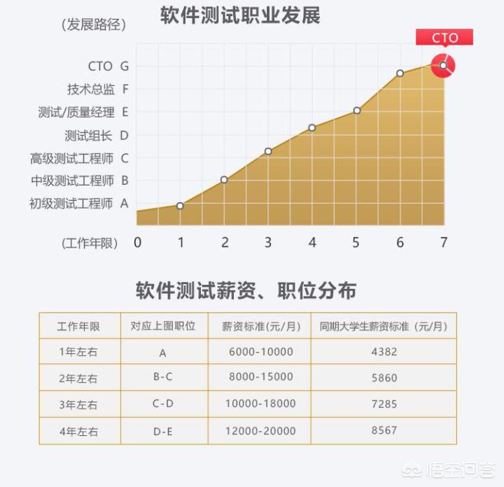零基础学软件测试难吗，工作好不好找