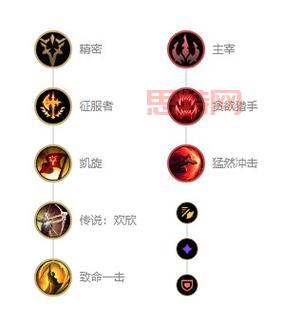 审判天使天赋怎么点？S12双流派配置与对线避坑指南