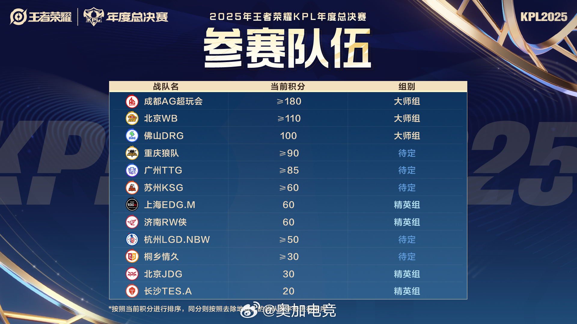 C9战队2025年比赛成绩如何，一起来了解下