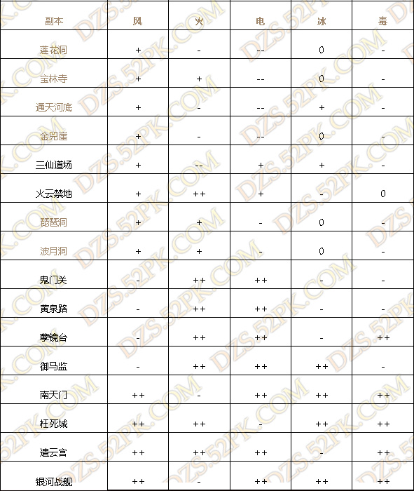斗战神副本职业谁最吃香？2025全职业实战评测