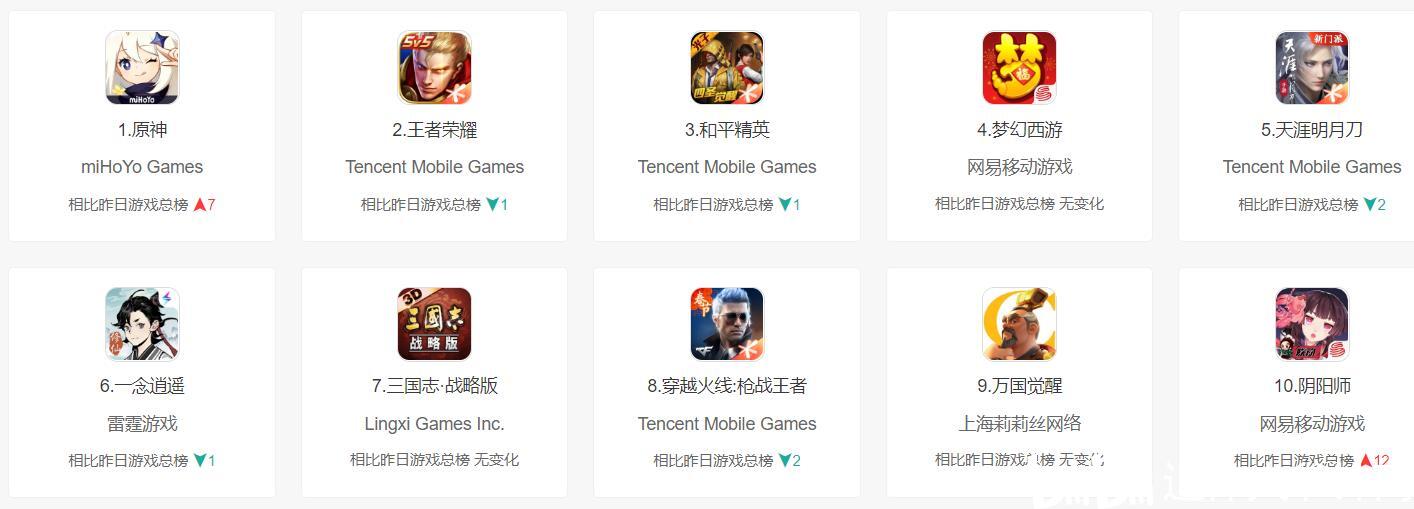 卡牌手游排行榜第一福利多的 卡牌手游排行榜第一福利多的