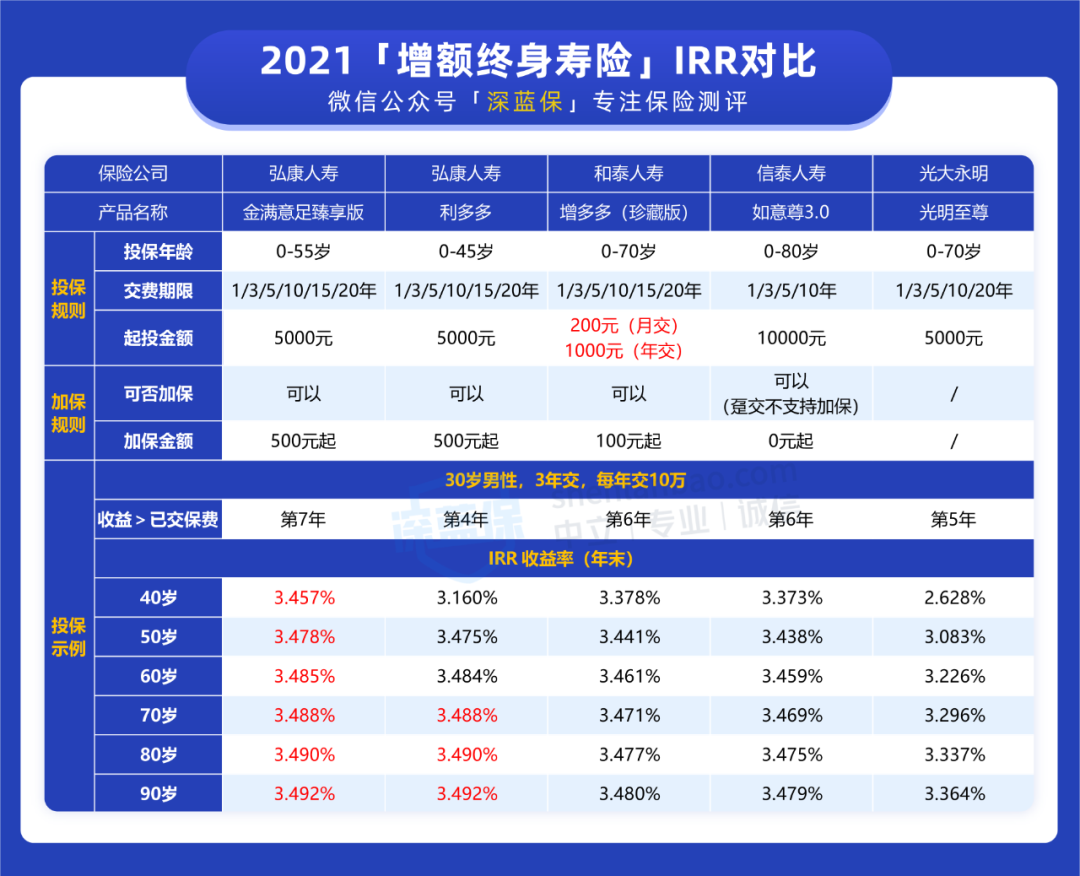 少爷管理为何总赔钱？破解年省200万的避坑指南