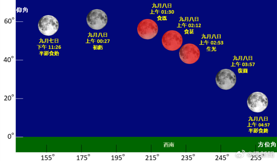 下次血月何时出现？最新观测时间与地点全攻略