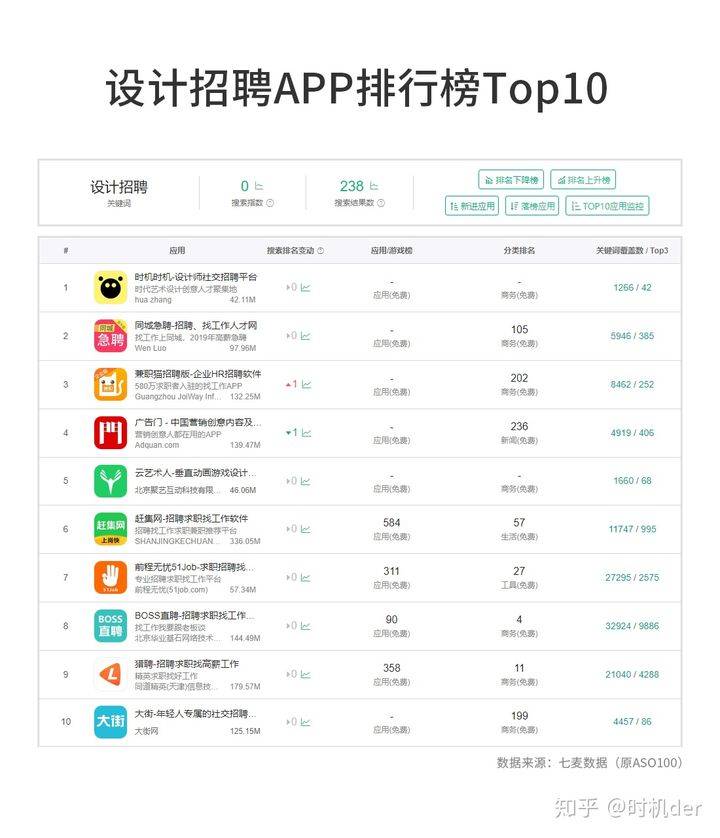 靠谱的APP制作公司排行，速来围观