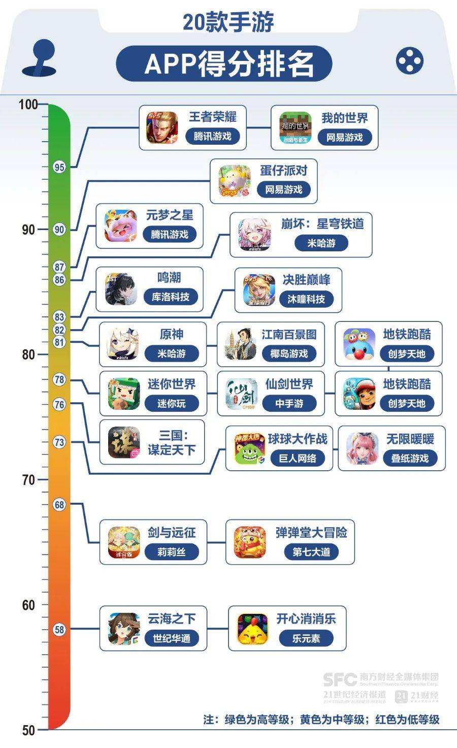 热门游戏新闻 app 大揭秘：功能多样、社区魅力与评测价值缺一不可