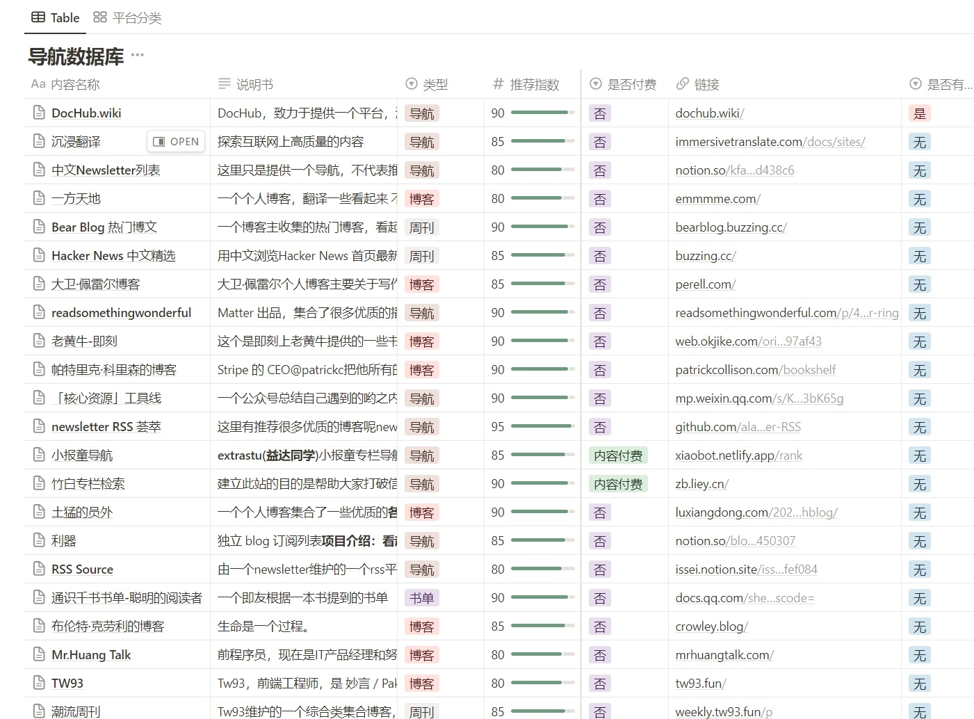 宅人网怎么用？资源搜索与账号升级全攻略