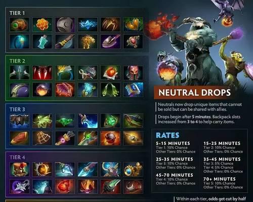 DOTA2小紫本深度评测:历代奖励系统对比,氪金性价比全解析 DOTA2小紫本深度评测:历代奖励系统对比,氪金性价比全解析