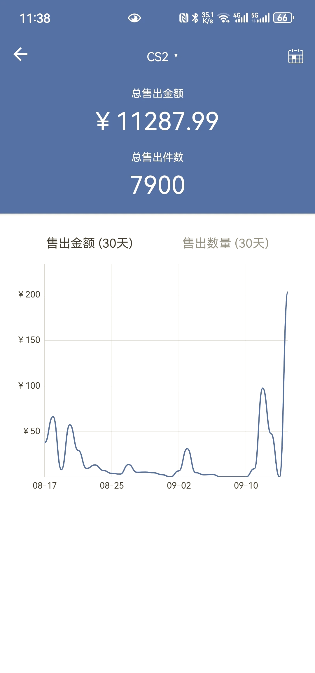 2025年搬砖收益最高的游戏 2025年搬砖收益最高的游戏