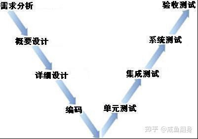 软件测试都做些什么内容，包含哪些测试类型