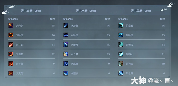 天下3云麓生存型加点推荐