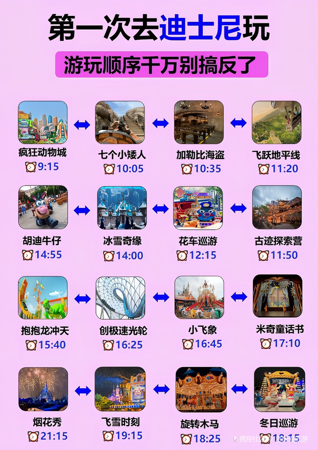 梦幻迪士尼怎么玩_新手避坑指南_全攻略一次搞定