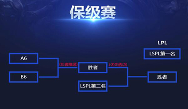 G联赛LOL总决赛评测：新赛制如何点燃电竞新纪元？