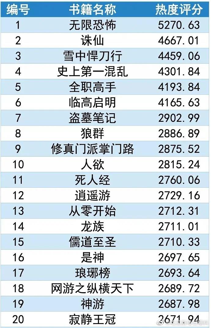 网游排行榜前十名网络游戏小说在哪看？正版渠道汇总！