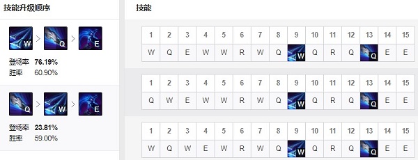 泰隆新版本出装怎么选?三大流派伤害实测评测 泰隆新版本出装怎么选?三大流派伤害实测评测