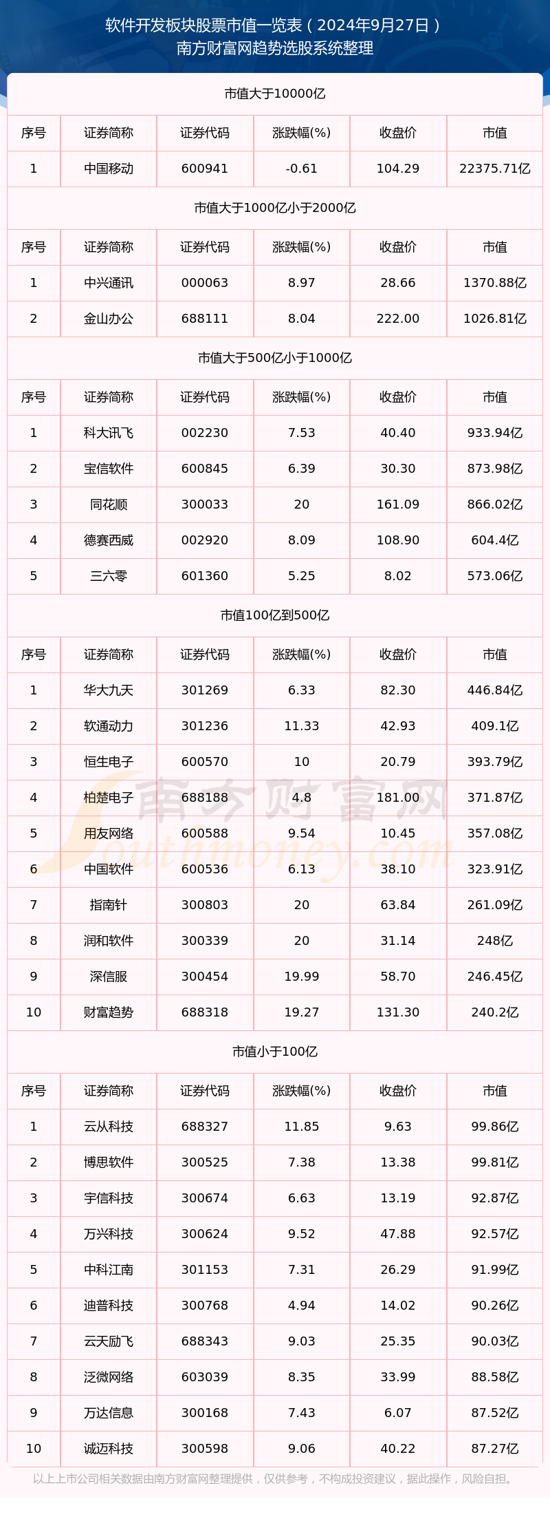 软件开发公司股票市值排行榜