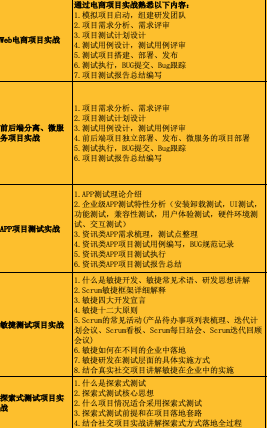 软件测试员证书怎么备考(零基础攻略) 软件测试员证书怎么备考(零基础攻略)