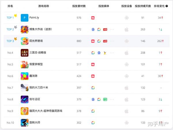 养成类手游排行榜前十名最新