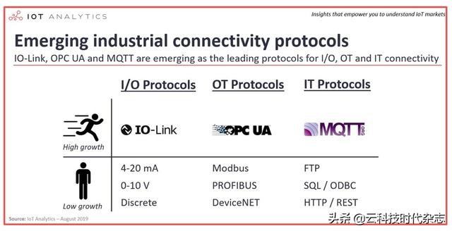 尤兰达UNPC到底是干啥用的？