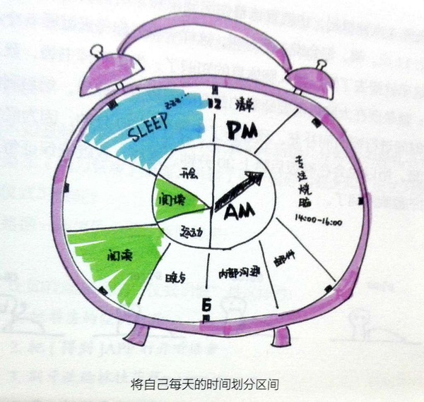 虚度吧_时间管理黑洞_每日省3小时方案
