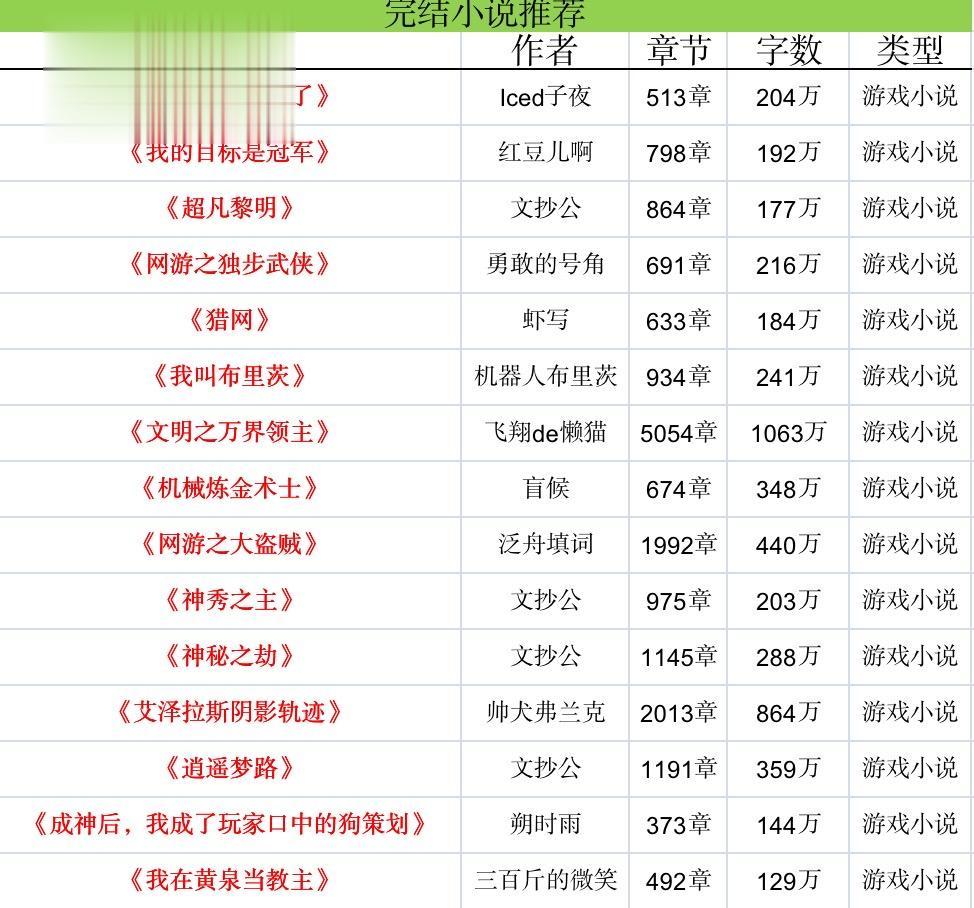 完结网游小说免费下载，热门榜单款都有，下载速度超给力！