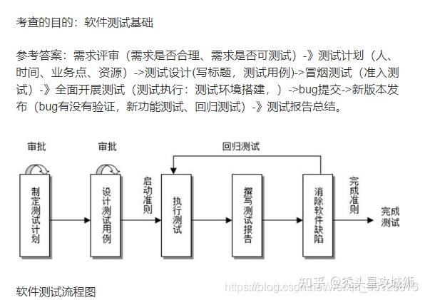 软件测试是干什么的面试问题及参考答案，面试必看
