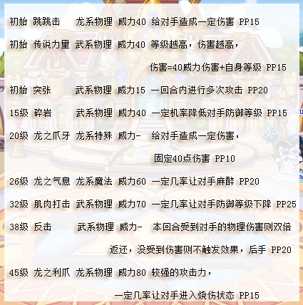 洛克王国战斧暴龙怎么抓？2025超进化培养全攻略