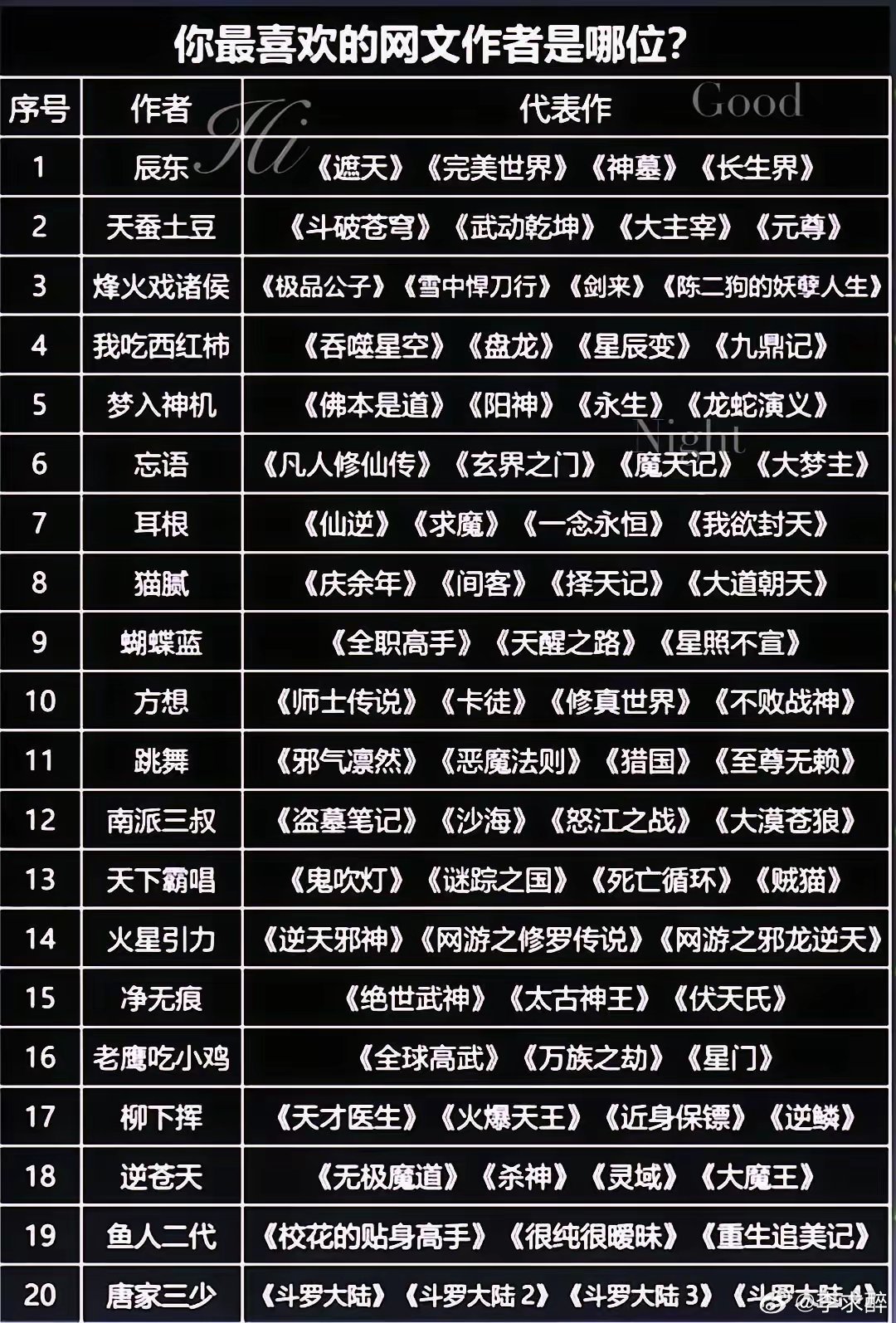 神级天赋网游小说排行榜