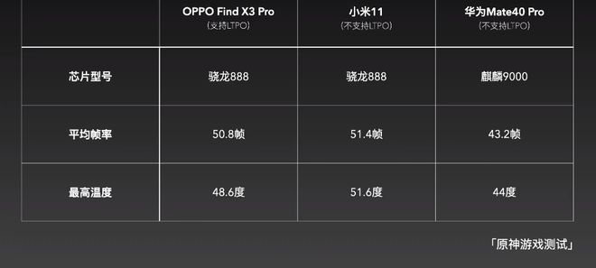 华为小米OPPO软件商店版本对比