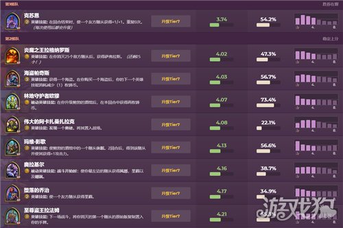 酒馆战棋最新版本如何快速上分？八大种族强度全解析