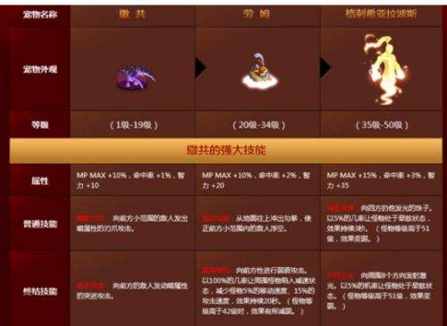 2013年DNF新年套为何被老玩家称为宠物系统的转折点？