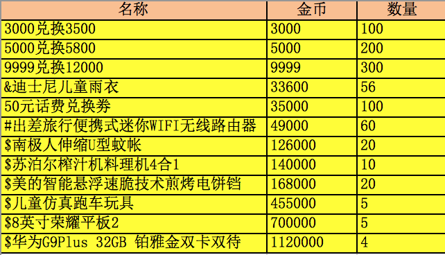 美服新英雄怎么省3000金币？零基础速成攻略