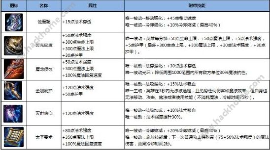 马良出装怎么选_团战生存三招_逆风翻盘神装推荐